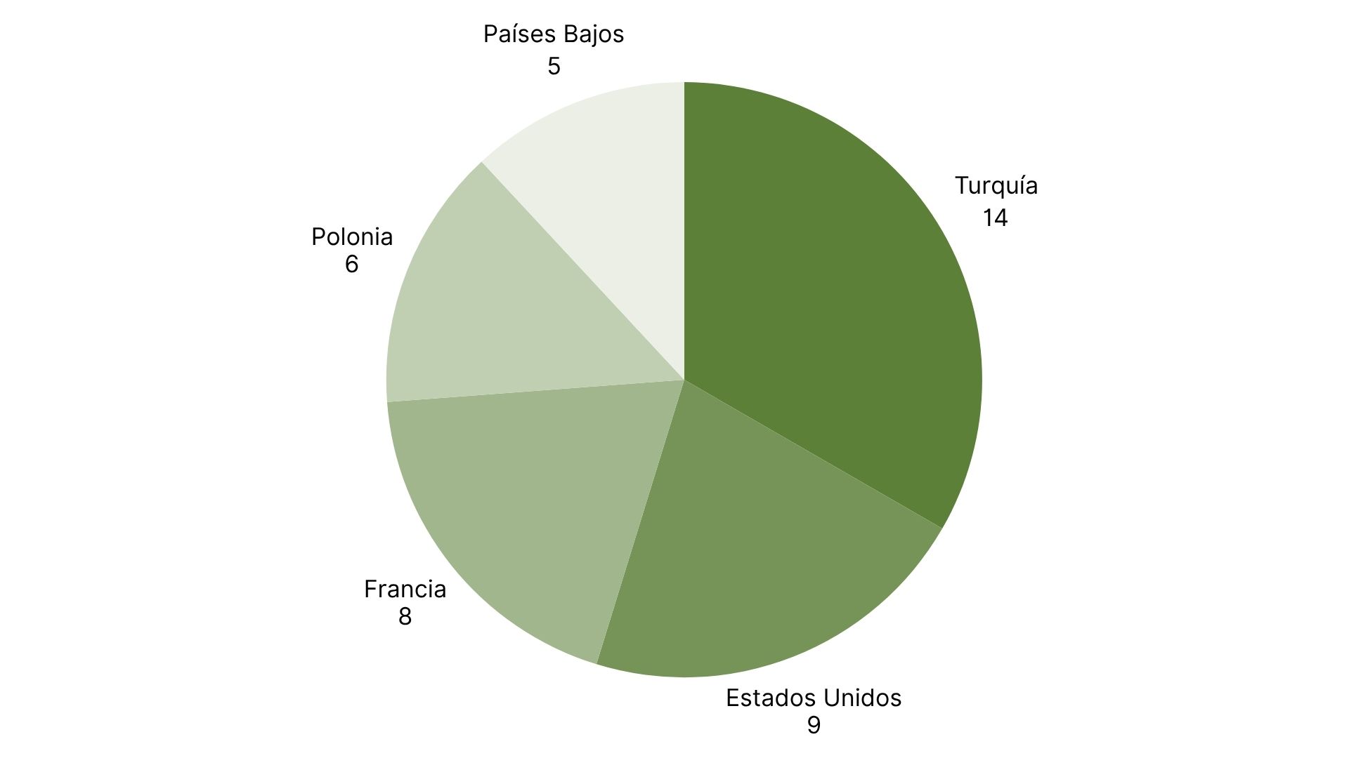 Los 5 principales países con más alertas RASFF (6).jpg